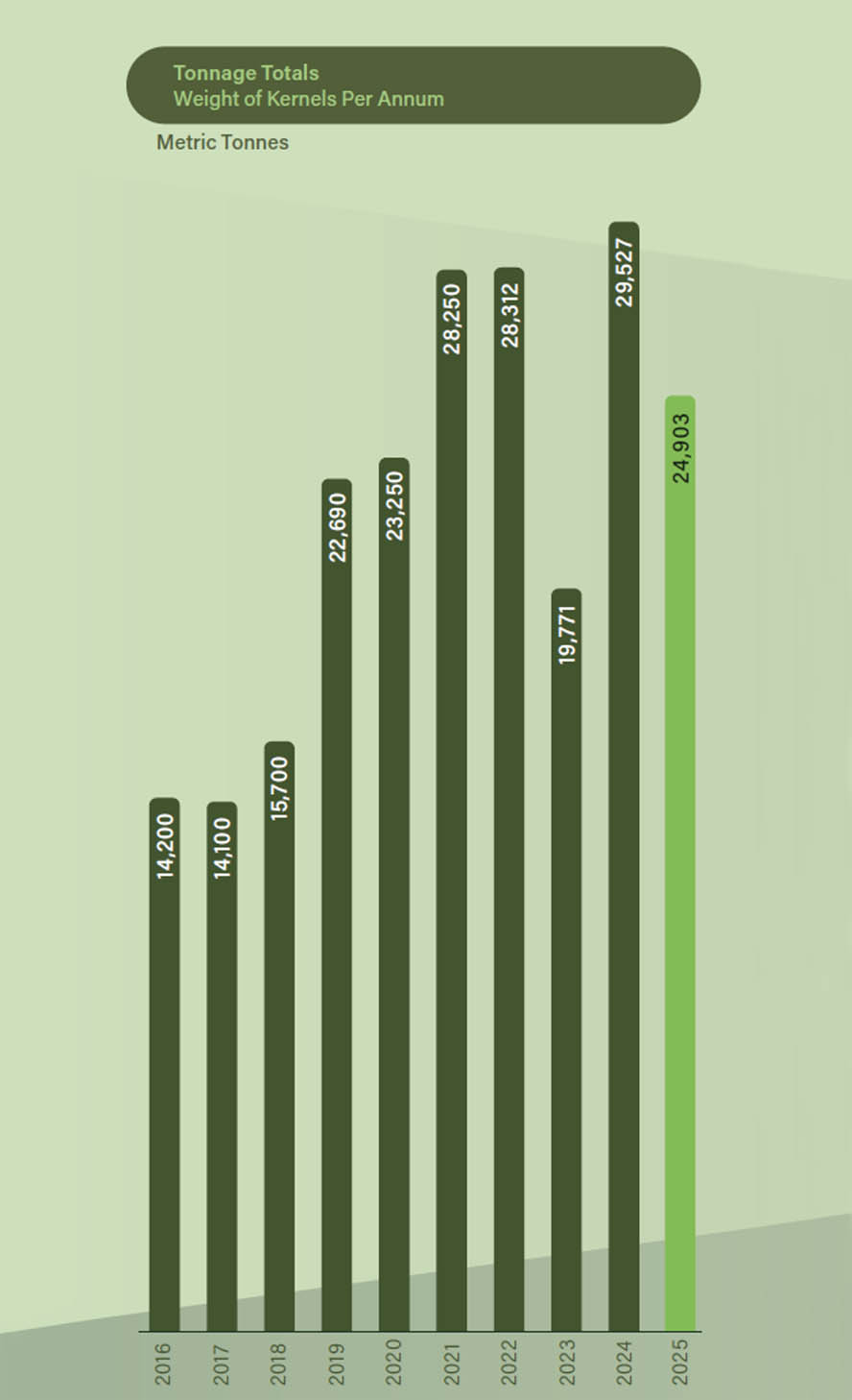 SHV tonnage 2025 888px